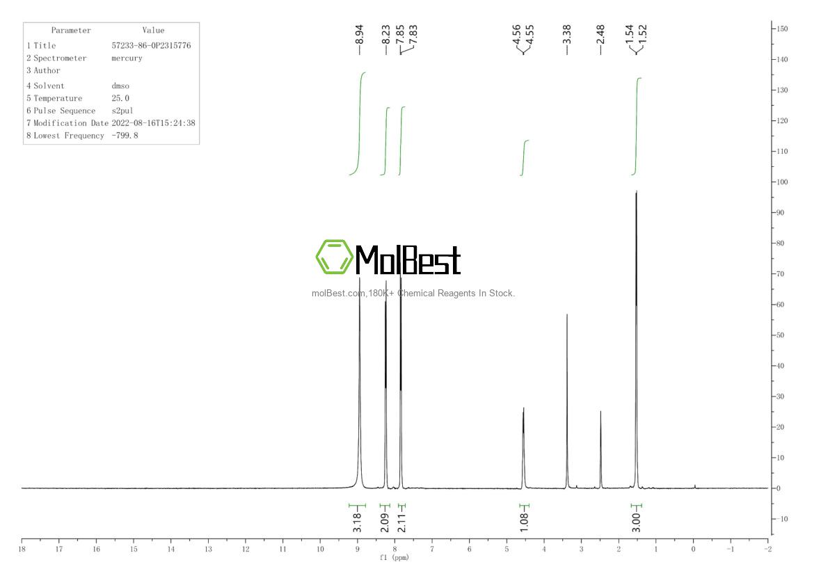 57233-86-0 fiziksel numune test spektrumu (NMR)