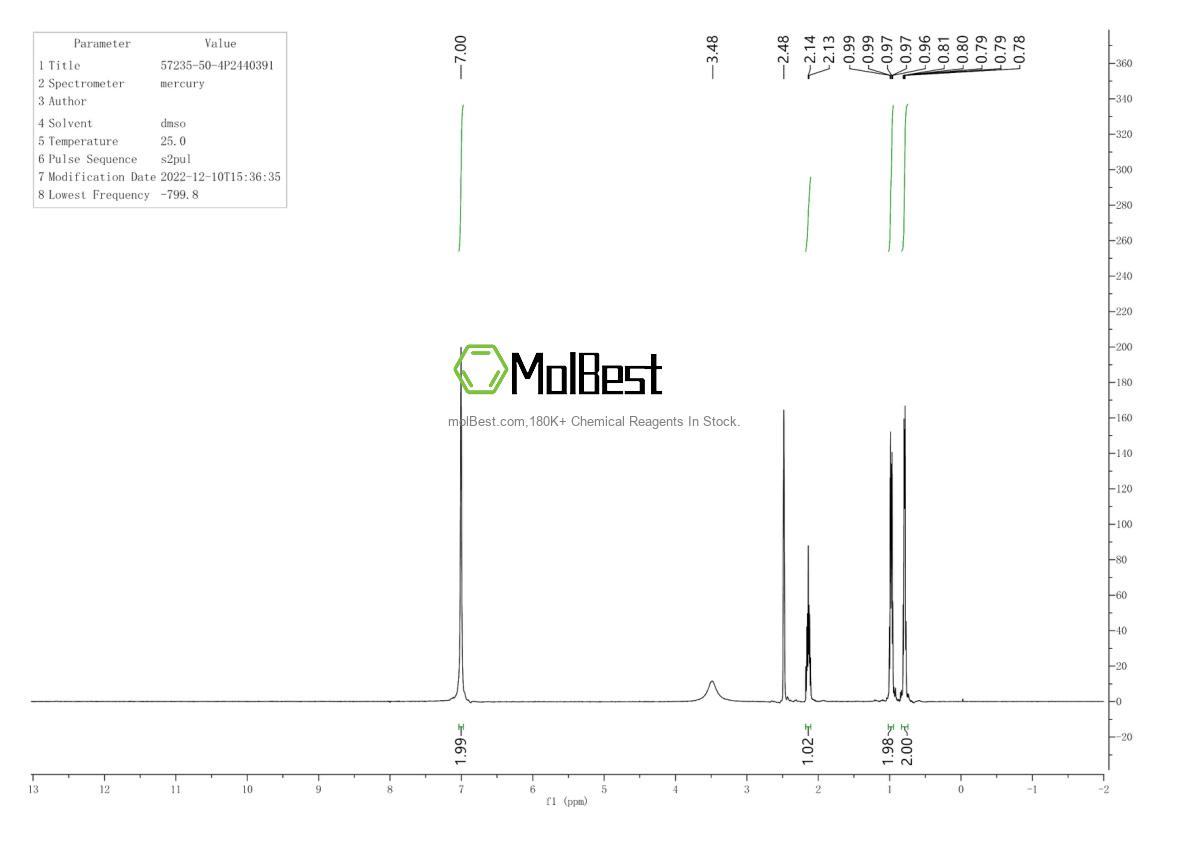 Physical sample testing spectrum (NMR) of 57235-50-4