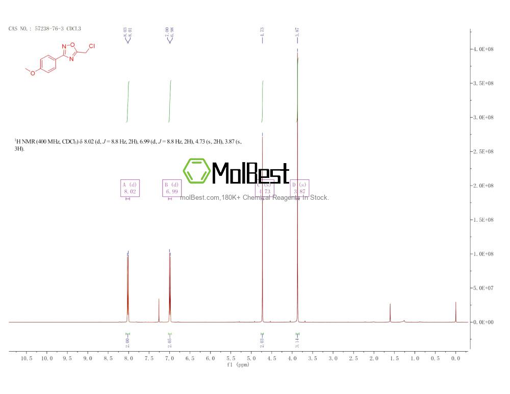 Physical sample testing spectrum (NMR) of 57238-76-3