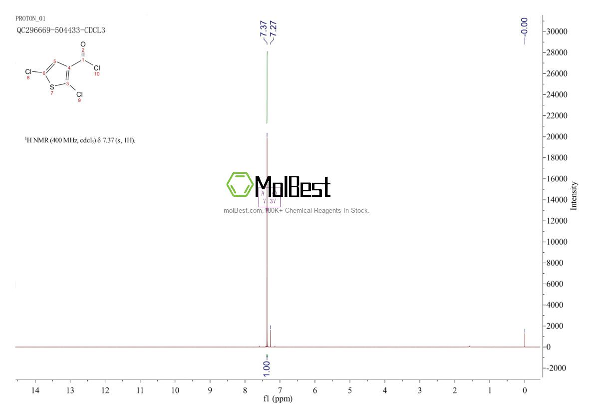 Physical sample testing spectrum (NMR) of 57248-14-3