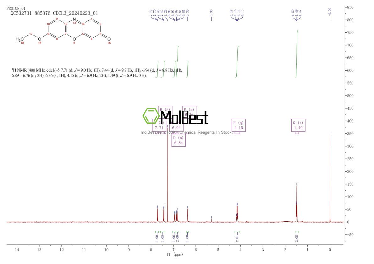 Physical sample testing spectrum (NMR) of 5725-91-7