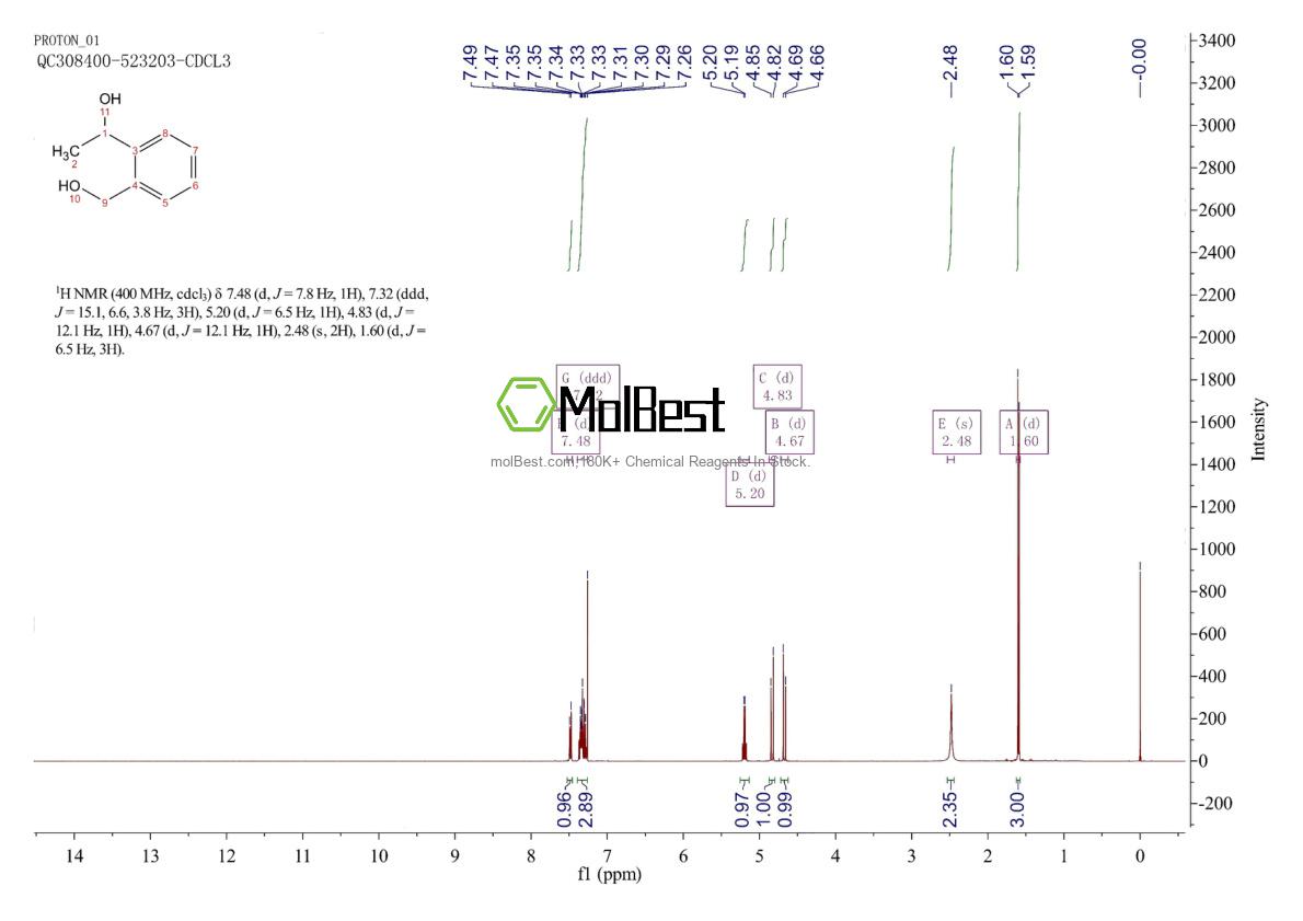Physical sample testing spectrum (NMR) of 57259-71-9