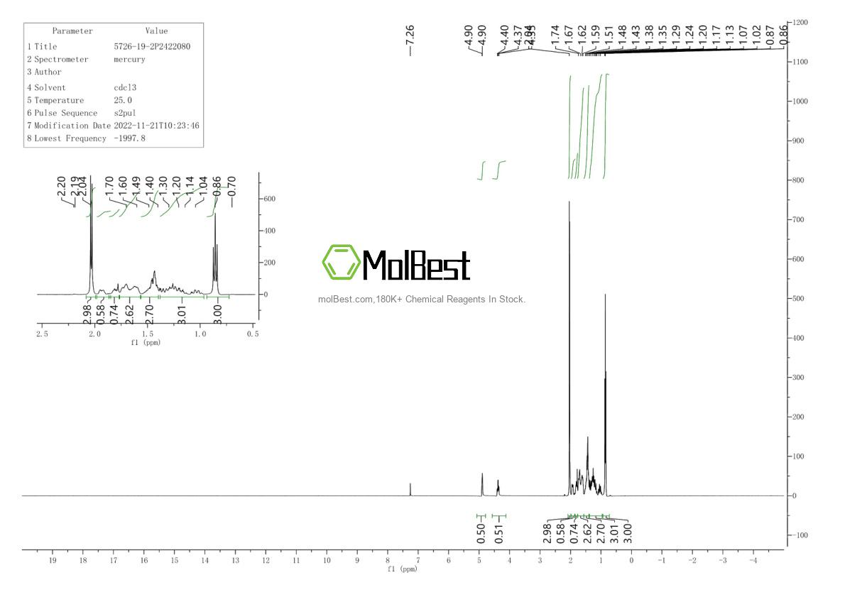 Physical sample testing spectrum (NMR) of 5726-19-2