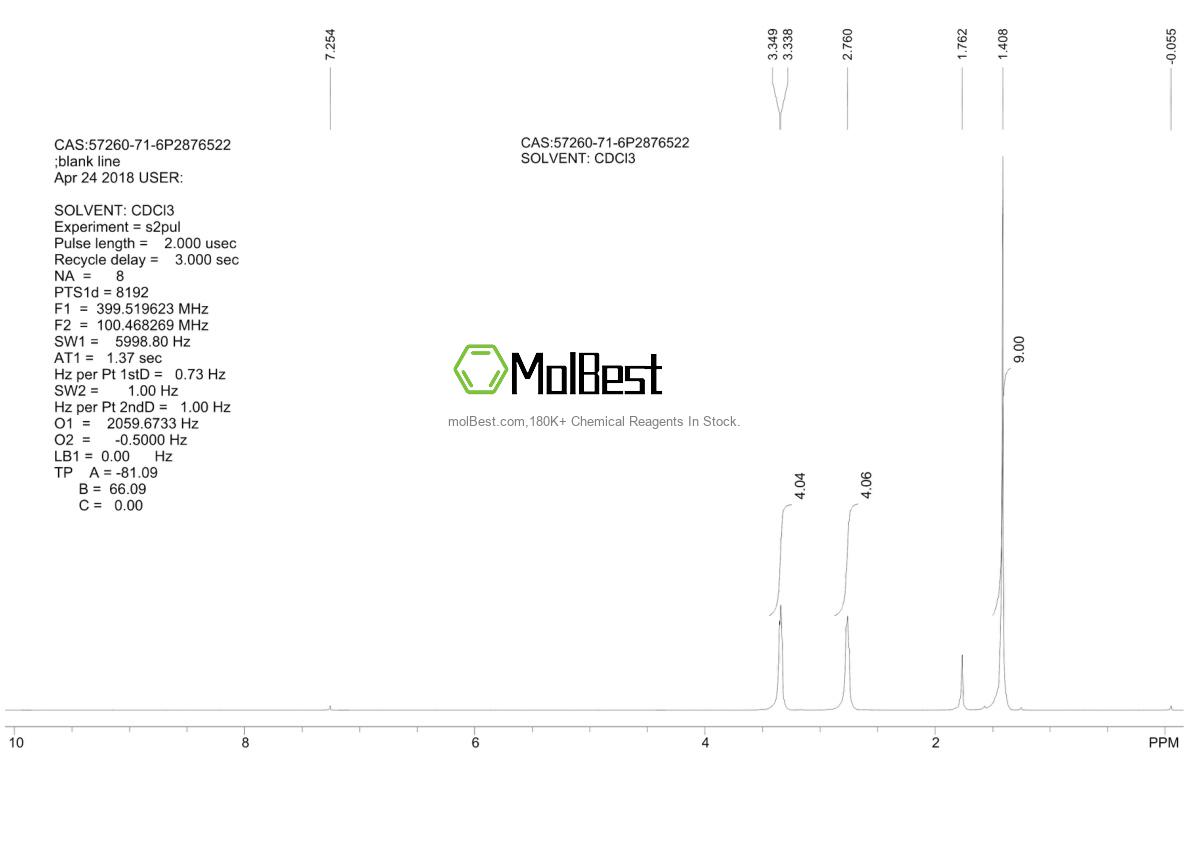 Physical sample testing spectrum (NMR) of 57260-71-6