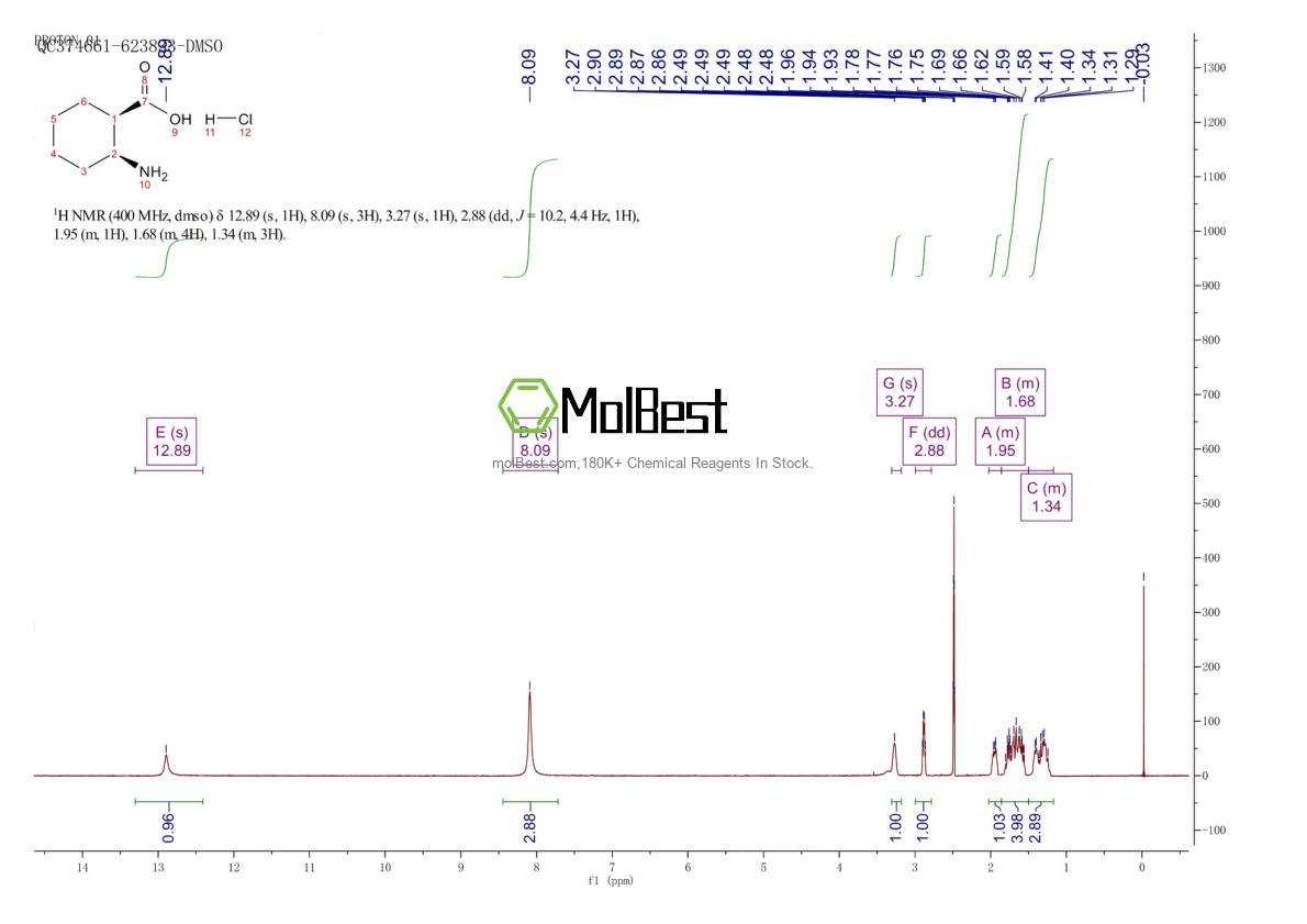 Physical sample testing spectrum (NMR) of 57266-55-4
