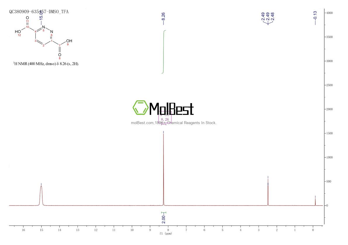 Physical sample testing spectrum (NMR) of 57266-70-3