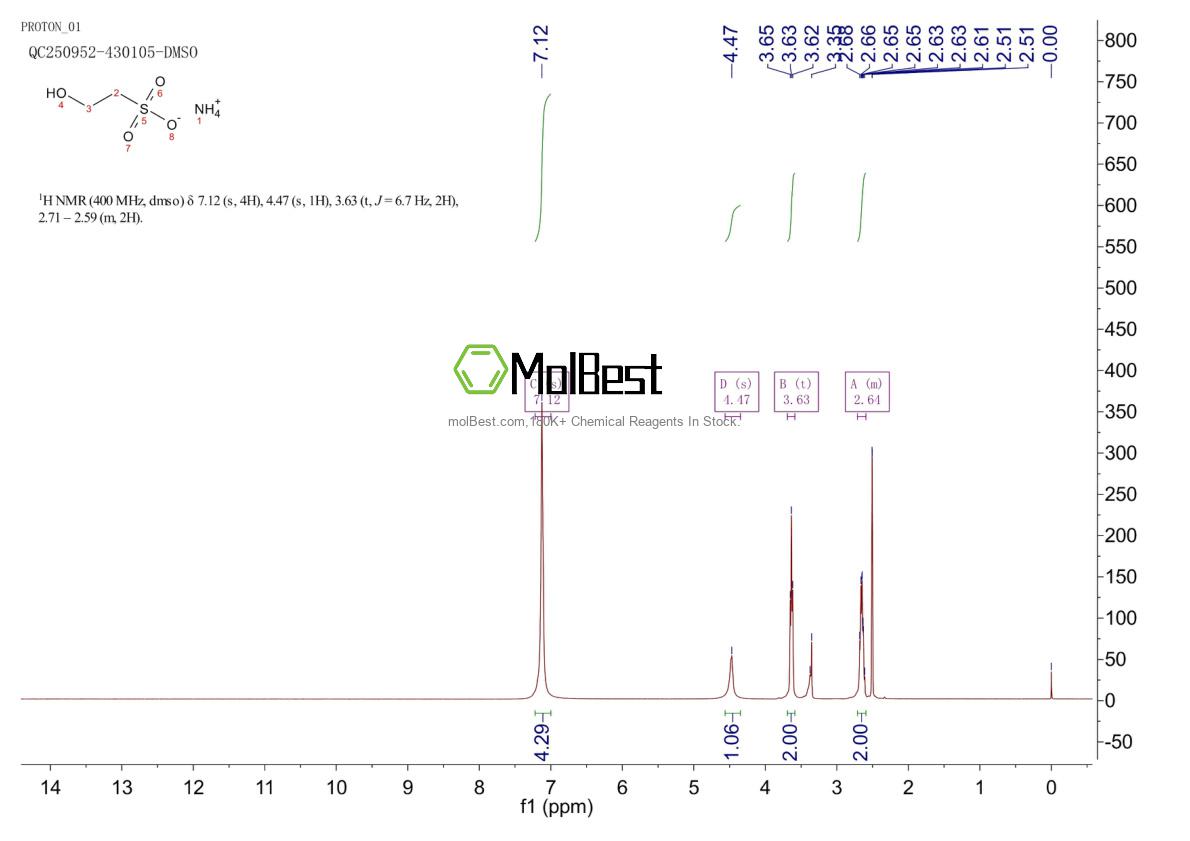 Physical sample testing spectrum (NMR) of 57267-78-4