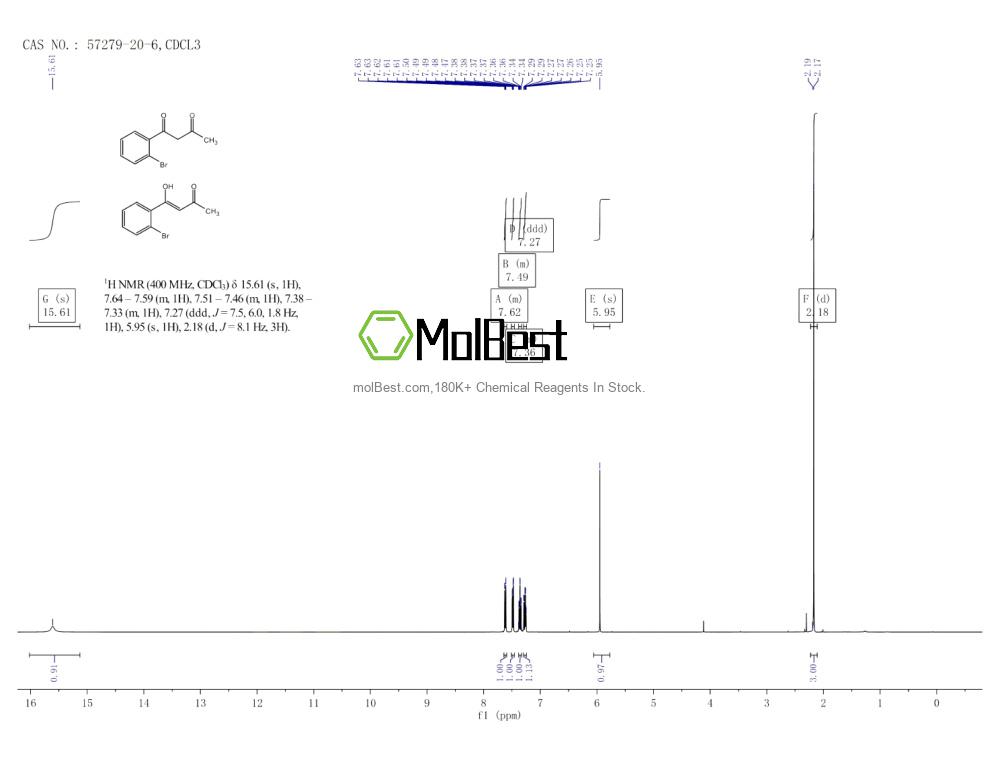 Physical sample testing spectrum (NMR) of 57279-20-6