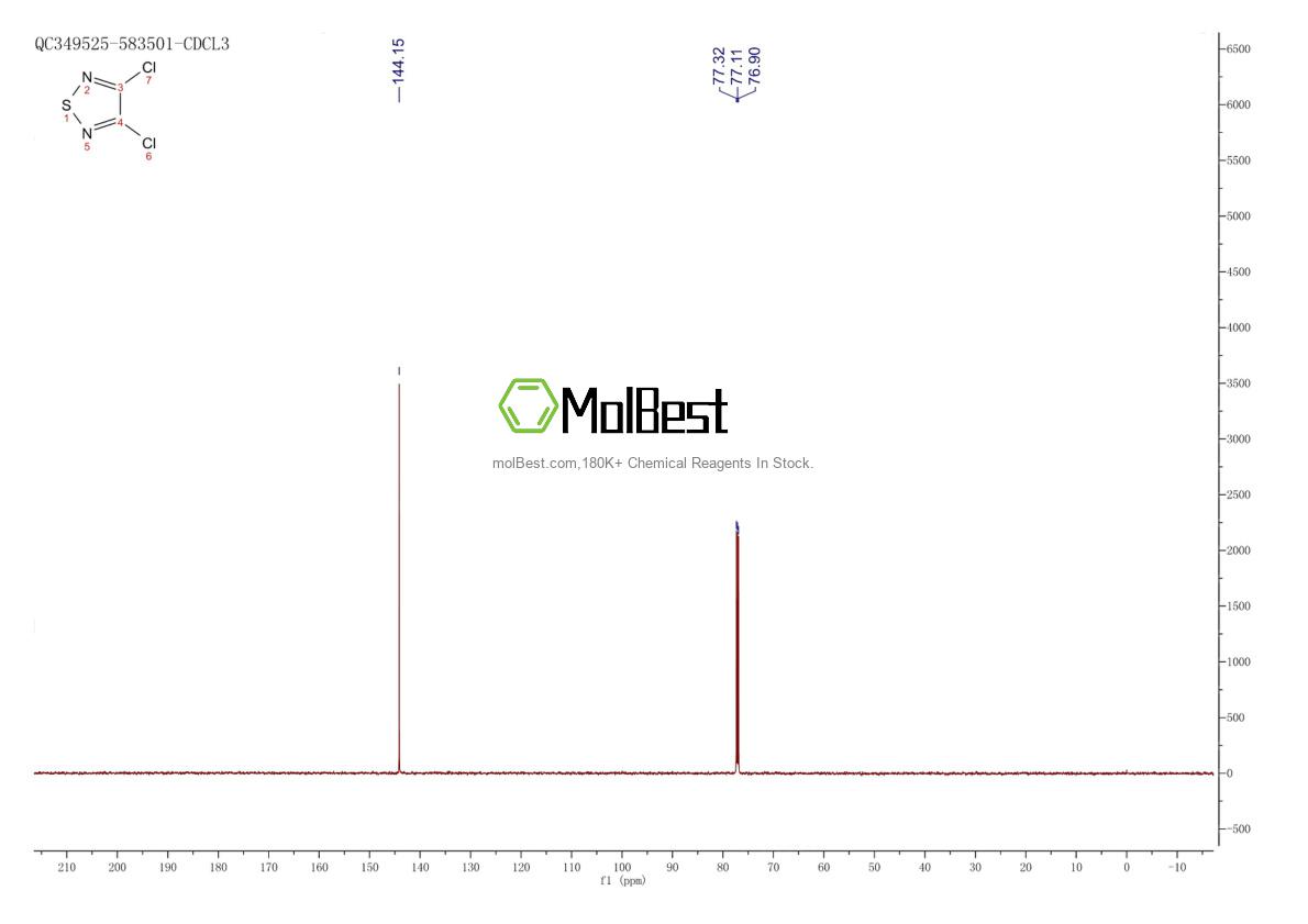 Physical sample testing spectrum (NMR) of 5728-20-1