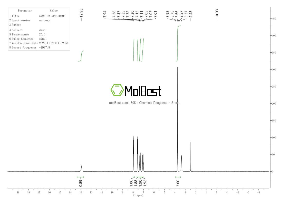 Physical sample testing spectrum (NMR) of 5728-32-5