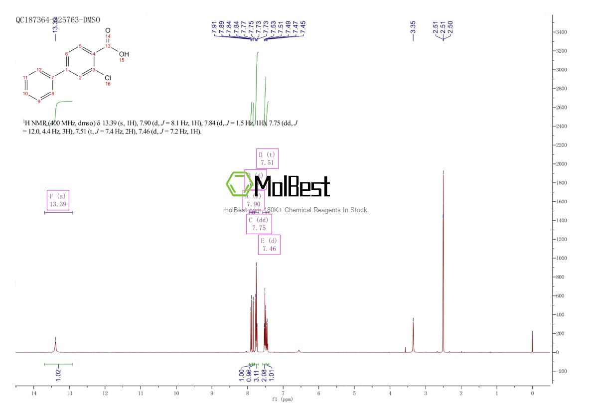 Physical sample testing spectrum (NMR) of 5728-40-5