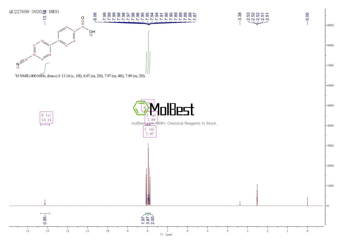 Physical sample testing spectrum (NMR) of 5728-46-1