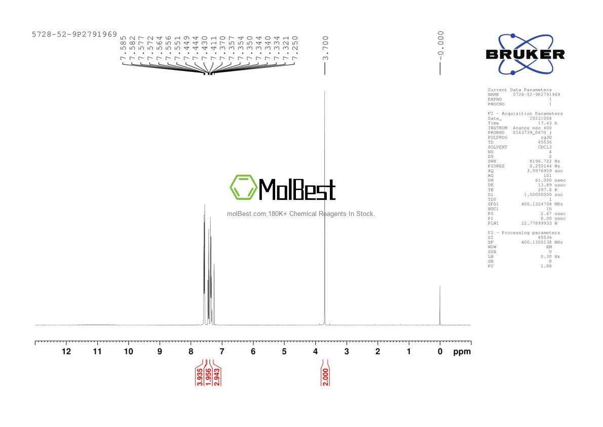 Physical sample testing spectrum (NMR) of 5728-52-9
