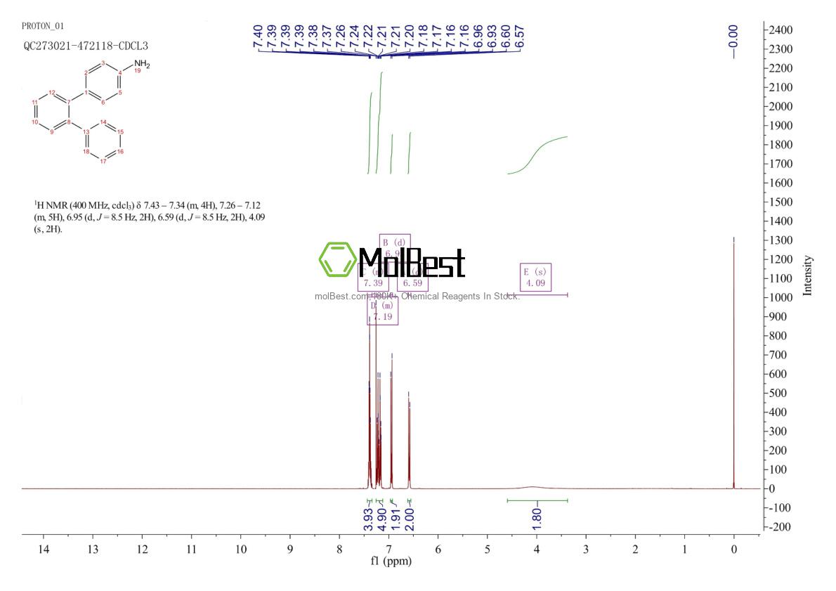 Physical sample testing spectrum (NMR) of 5728-65-4