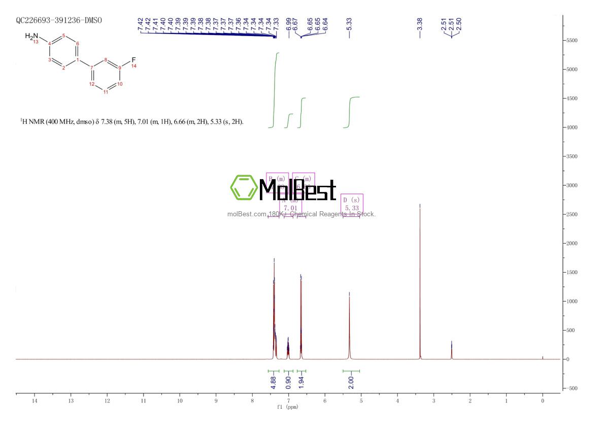 Physical sample testing spectrum (NMR) of 5728-66-5