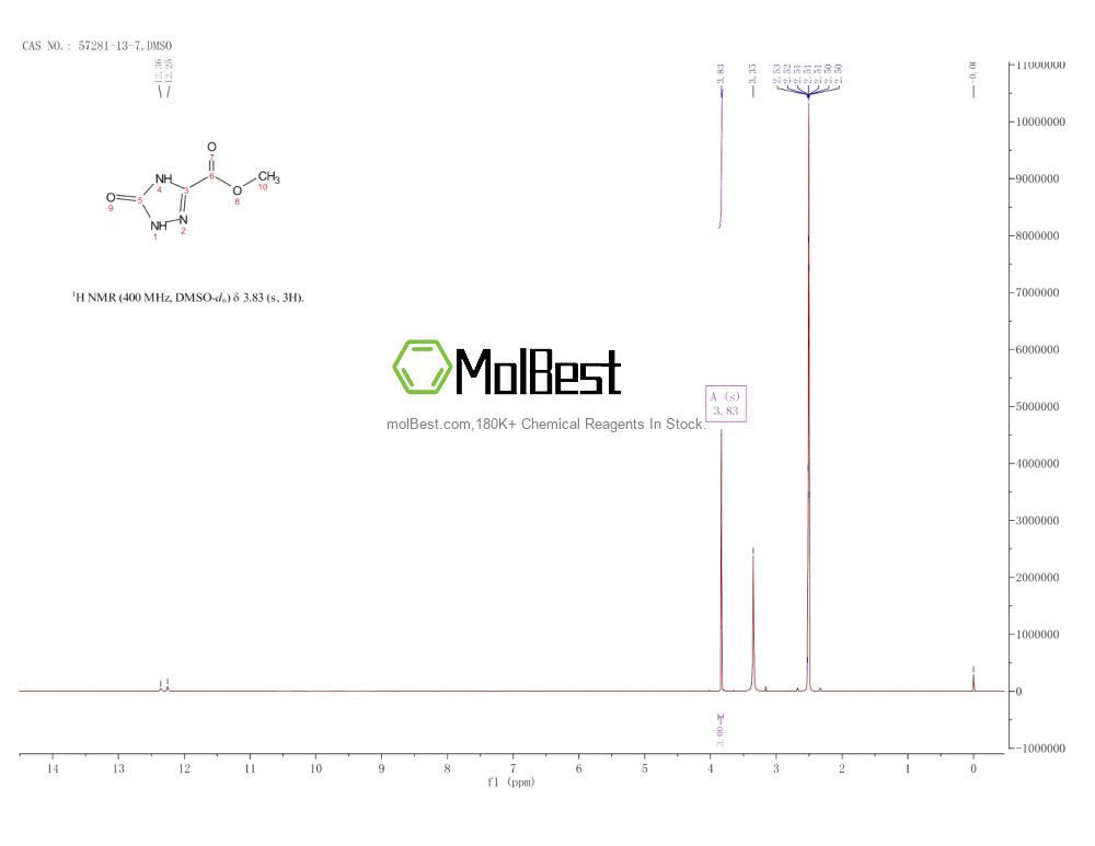 Physical sample testing spectrum (NMR) of 57281-13-7