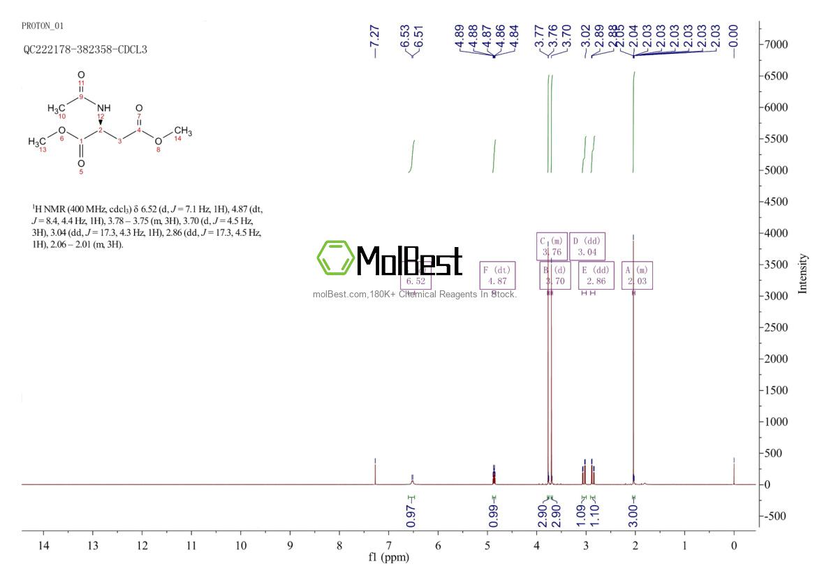 Physical sample testing spectrum (NMR) of 57289-64-2