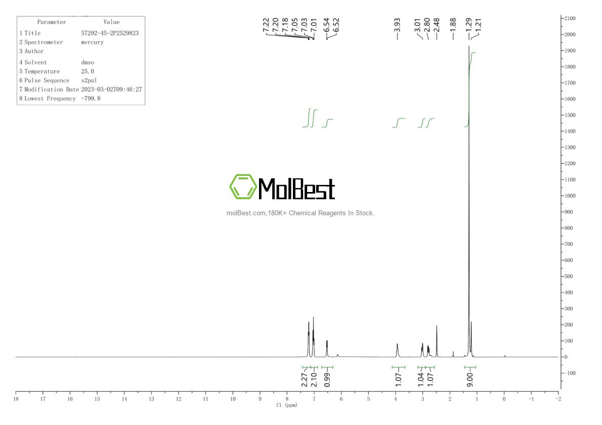 Physical sample testing spectrum (NMR) of 57292-45-2