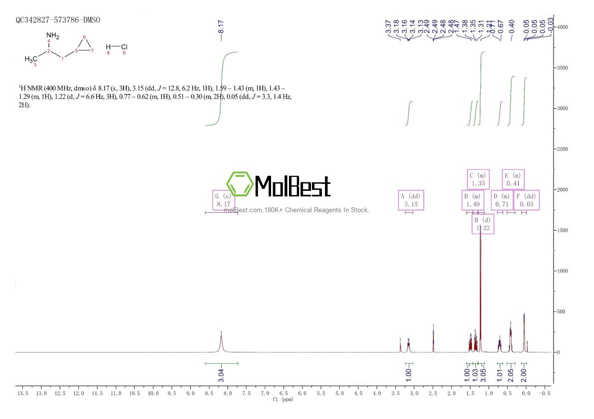 Physical sample testing spectrum (NMR) of 57294-58-3