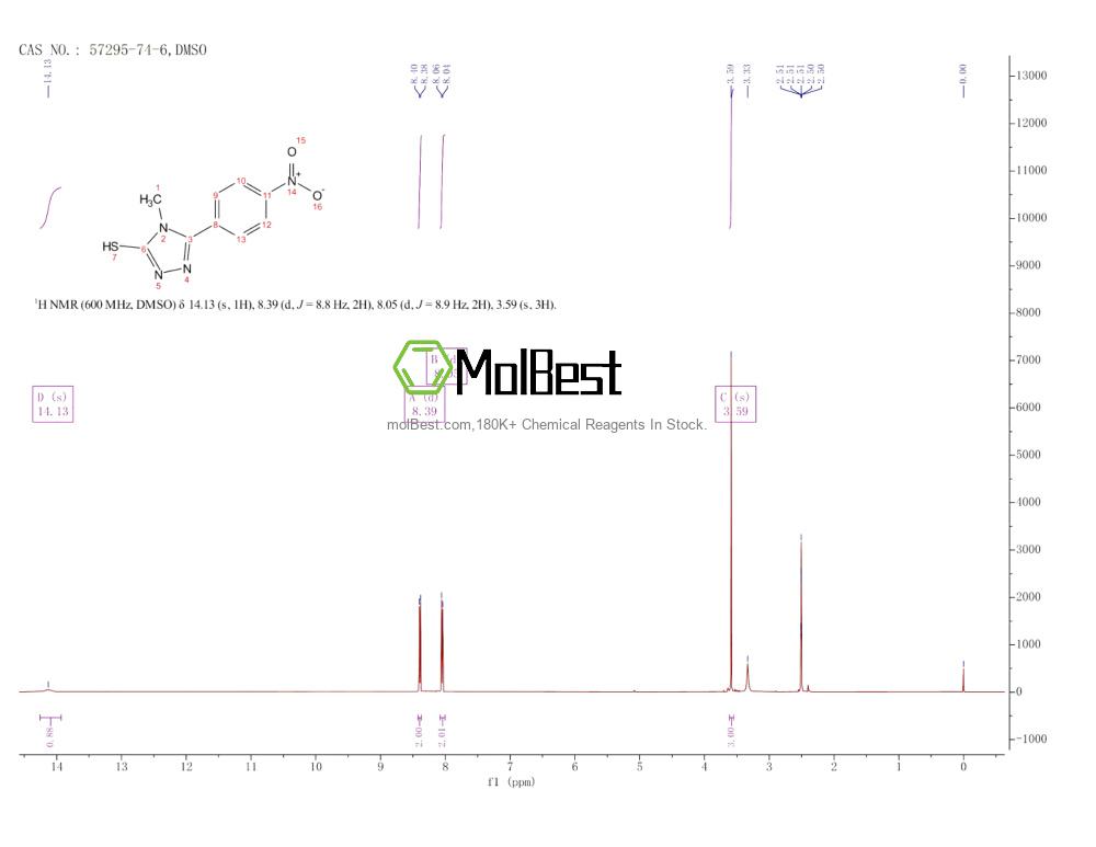 Physical sample testing spectrum (NMR) of 57295-74-6