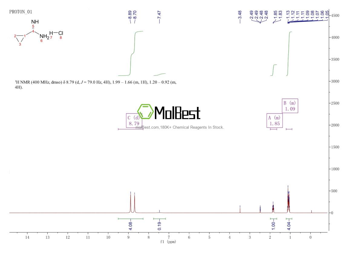 Physical sample testing spectrum (NMR) of 57297-29-7
