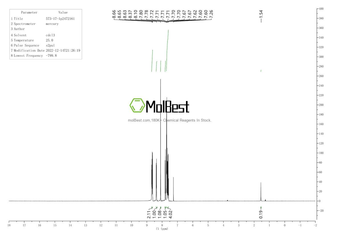 Physical sample testing spectrum (NMR) of 573-17-1