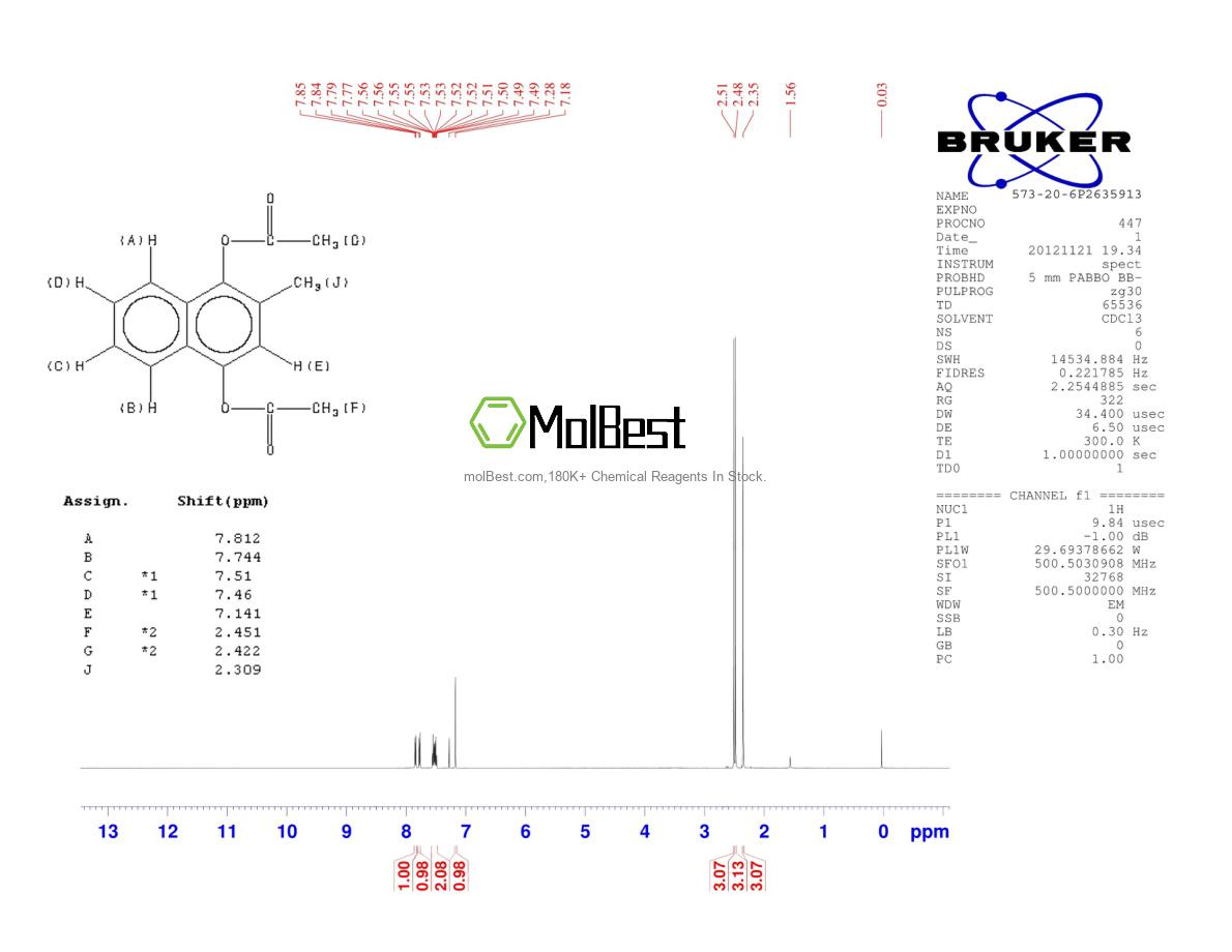 Physical sample testing spectrum (NMR) of 573-20-6