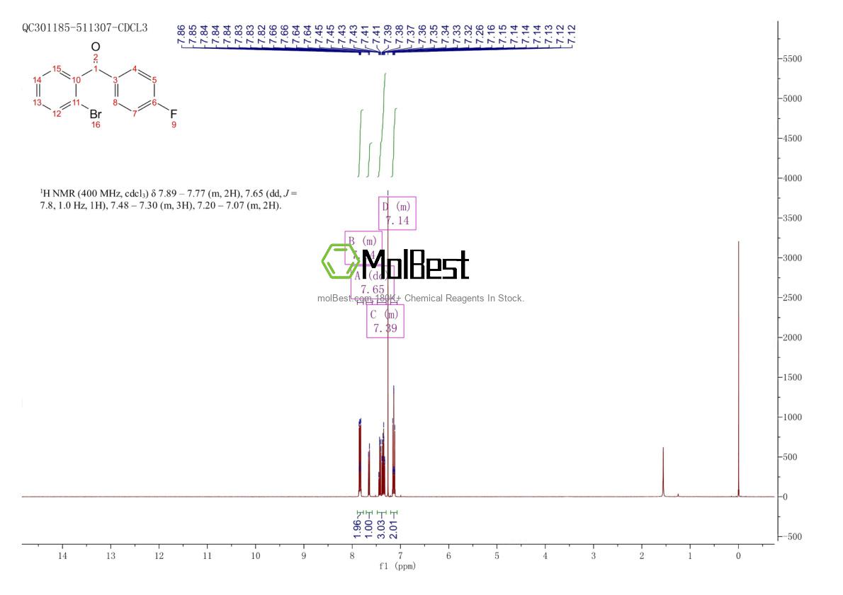 Physical sample testing spectrum (NMR) of 573-46-6