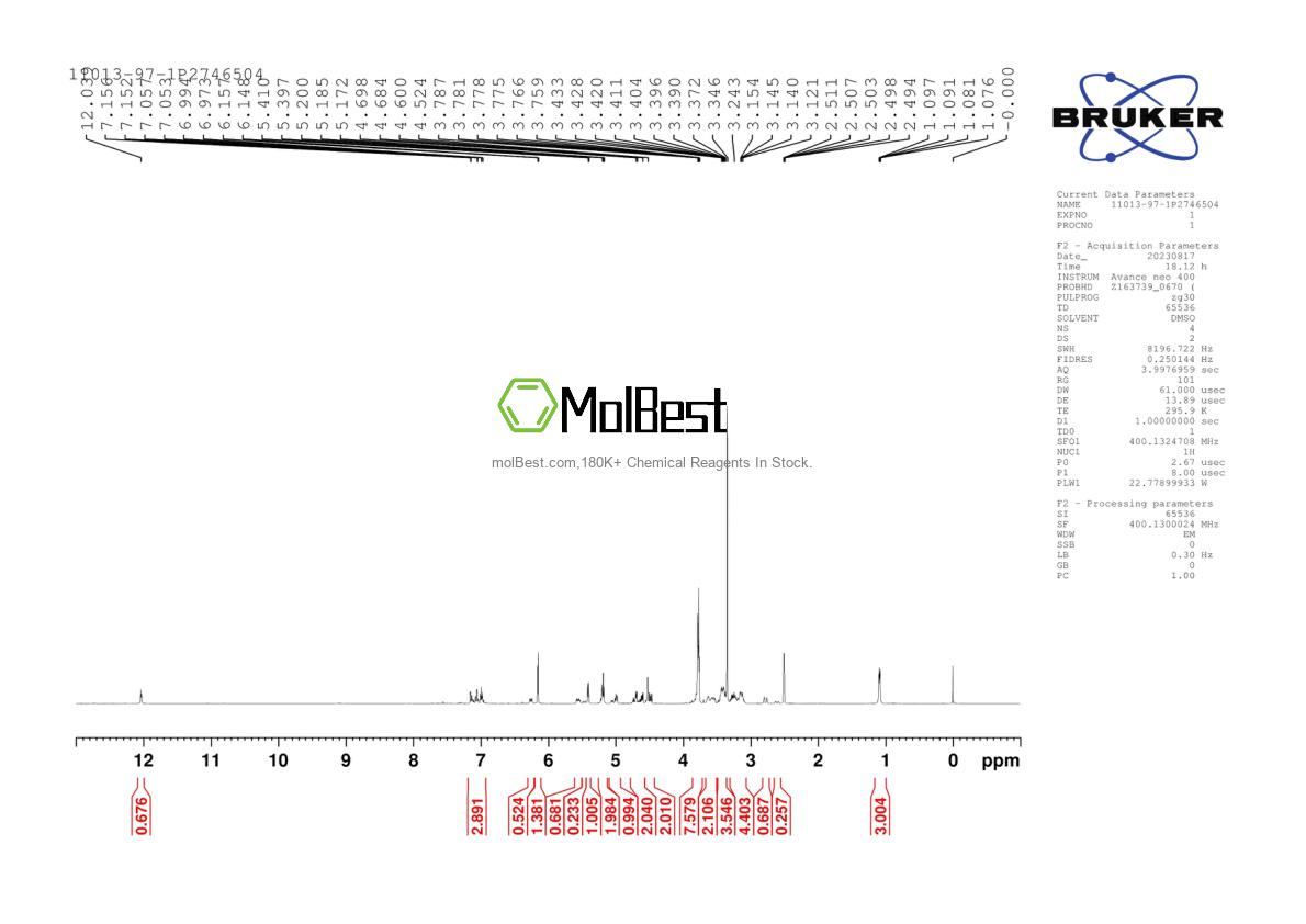 Physical sample testing spectrum (NMR) of 573-54-6