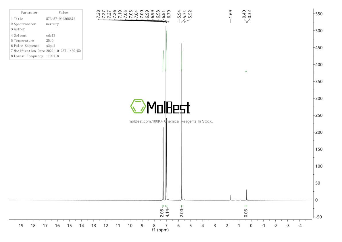 Physical sample testing spectrum (NMR) of 573-57-9