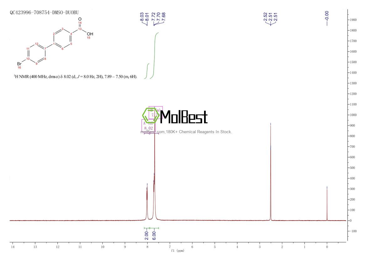 Physical sample testing spectrum (NMR) of 5731-11-3