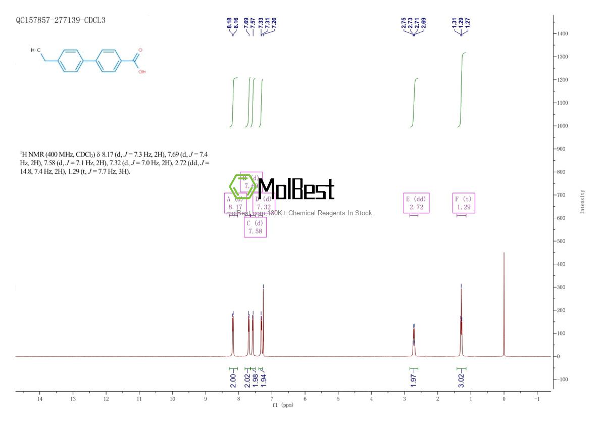 Physical sample testing spectrum (NMR) of 5731-13-5
