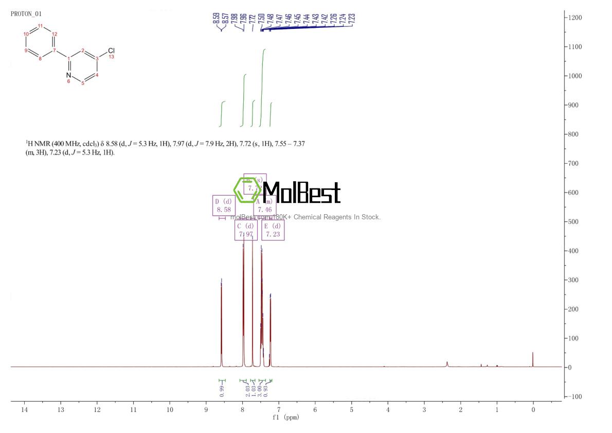 Physical sample testing spectrum (NMR) of 57311-18-9