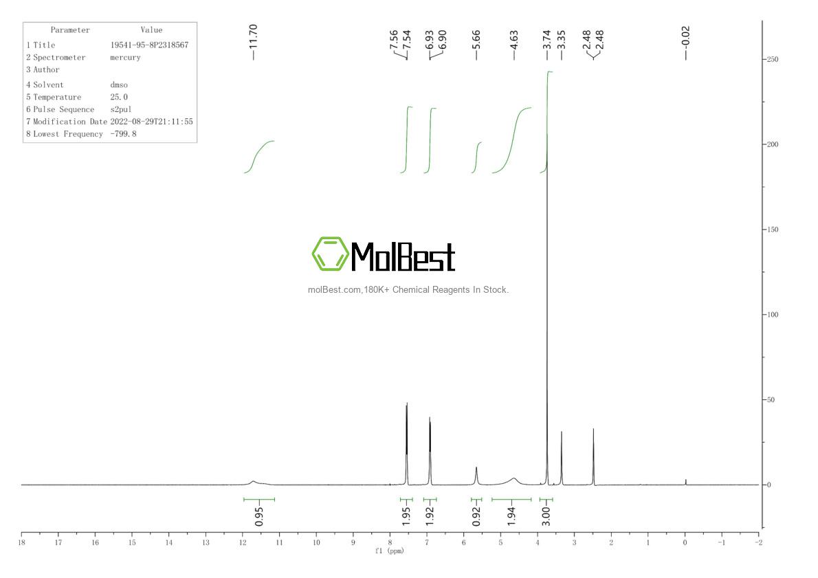 Physical sample testing spectrum (NMR) of 57319-65-0
