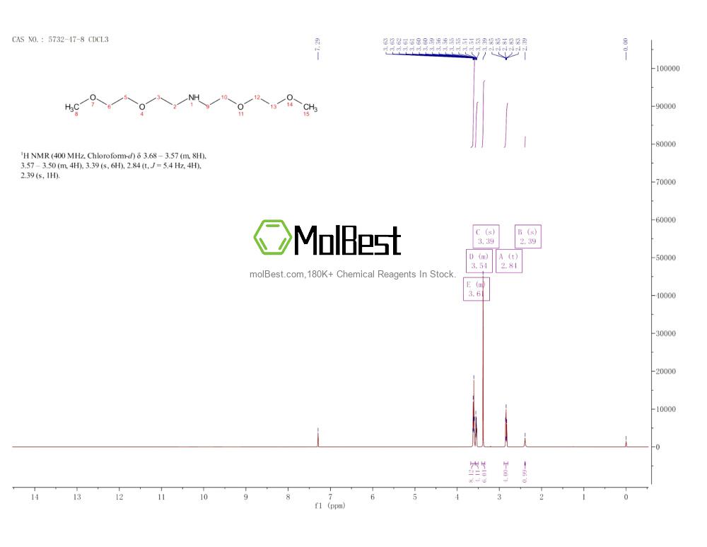 Physical sample testing spectrum (NMR) of 5732-47-8