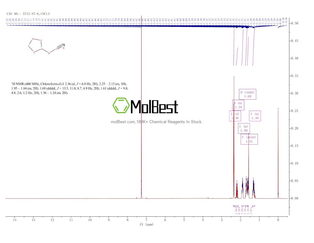Espectro de teste de amostra física (NMR) de 5732-87-6