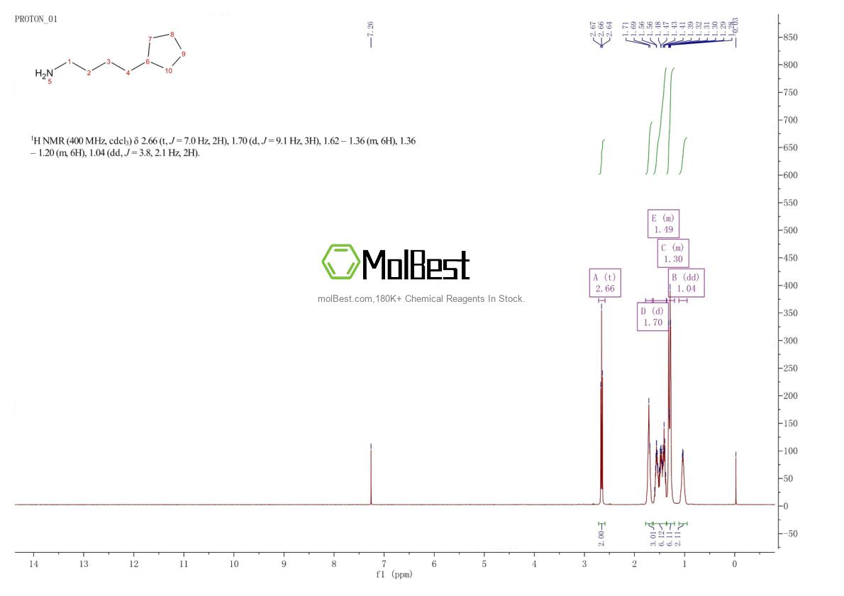 Physical sample testing spectrum (NMR) of 5732-94-5