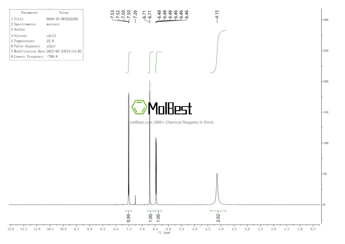 Physical sample testing spectrum (NMR) of 57332-84-0