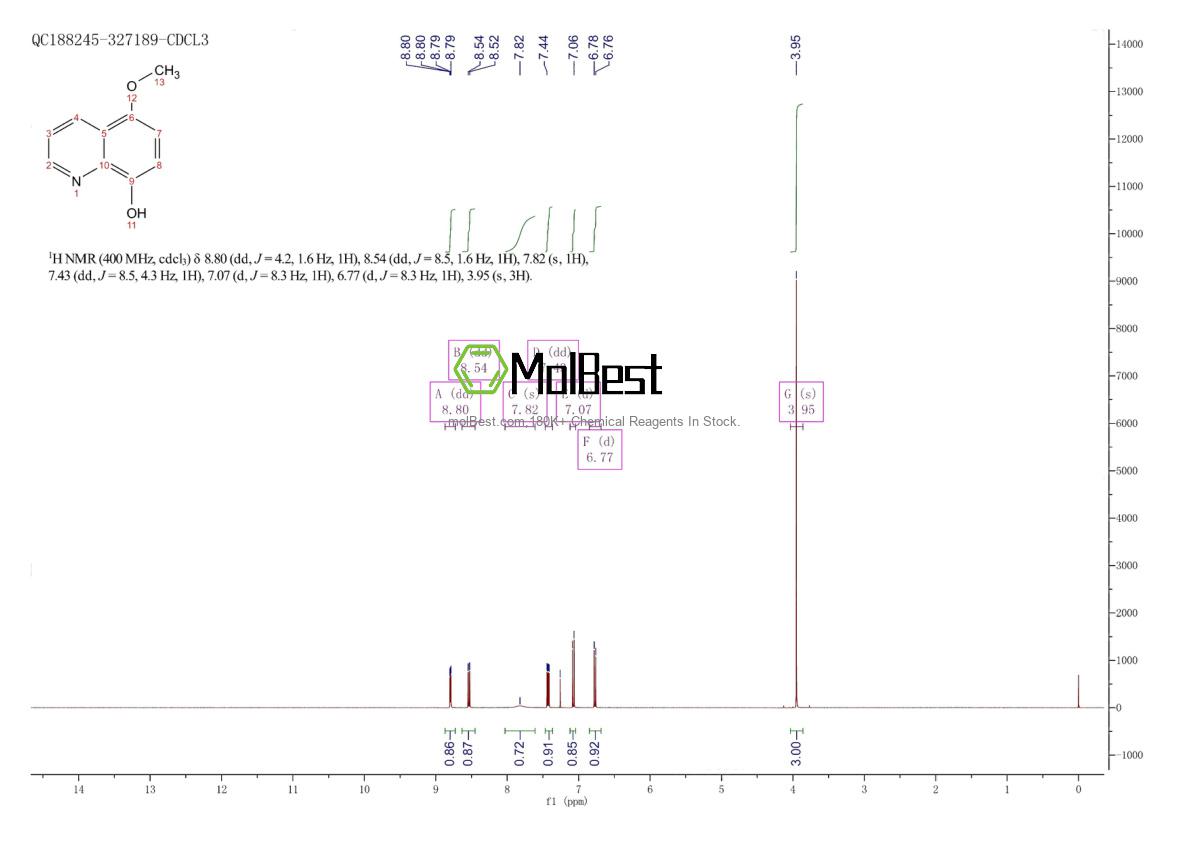 Physical sample testing spectrum (NMR) of 57334-35-7
