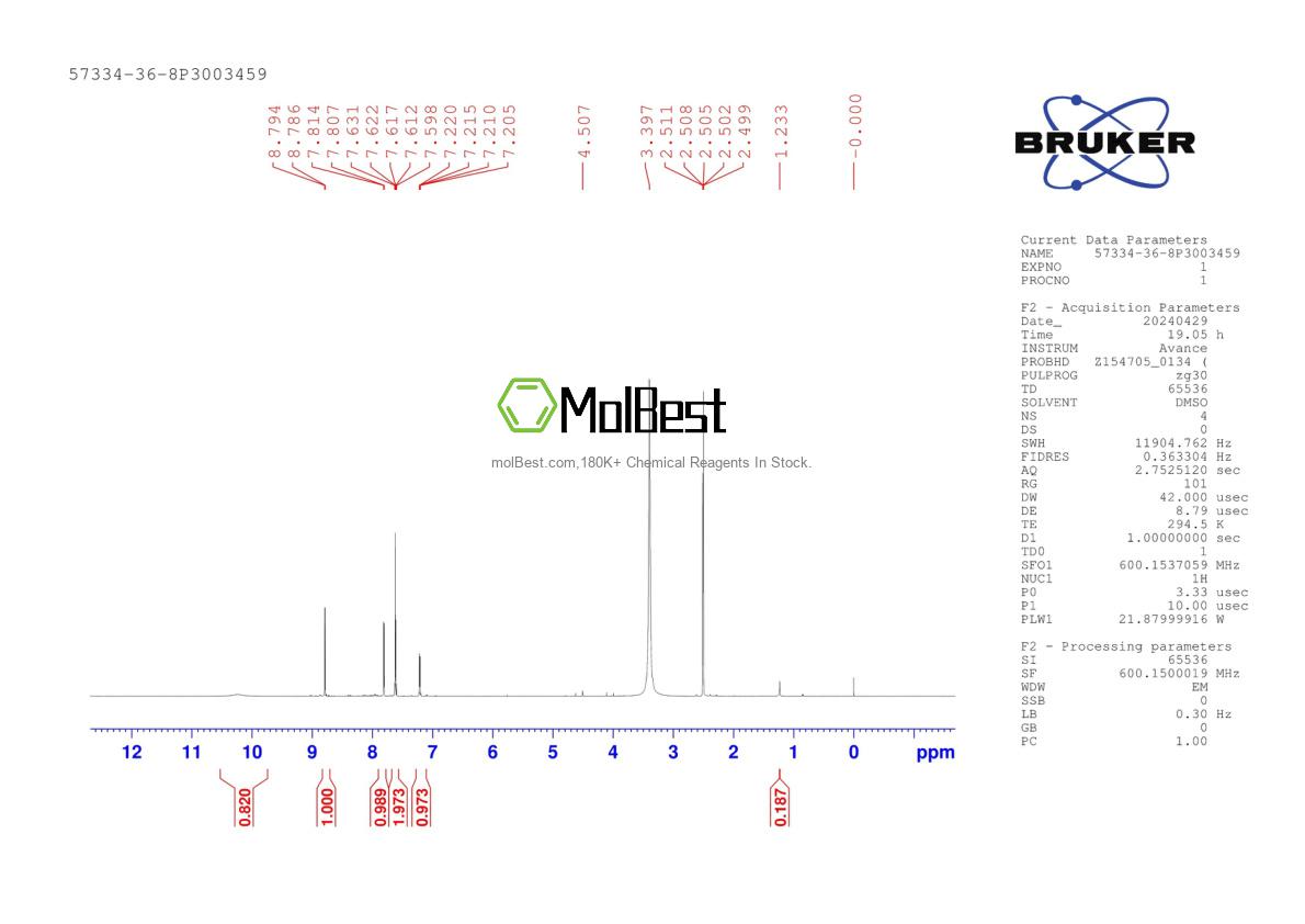 Physical sample testing spectrum (NMR) of 57334-36-8