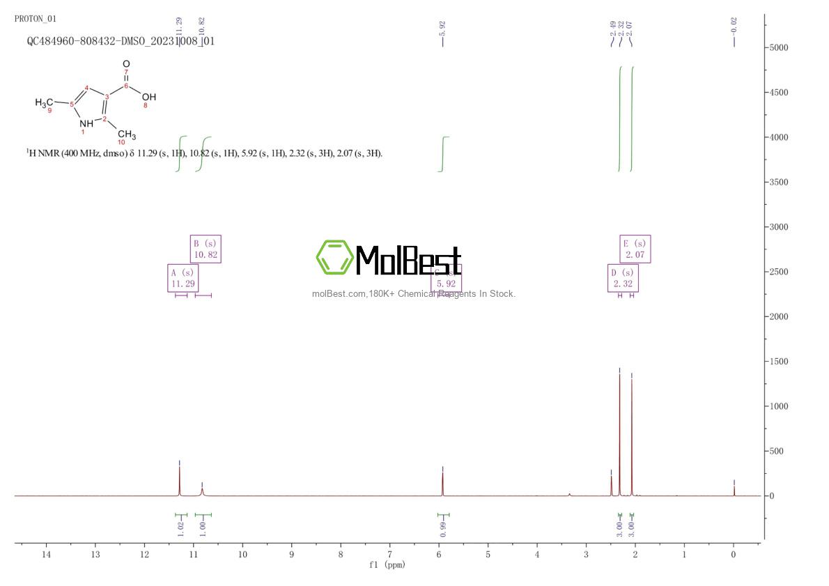 Physical sample testing spectrum (NMR) of 57338-76-8