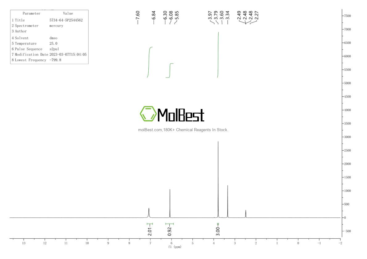 Physical sample testing spectrum (NMR) of 5734-64-5