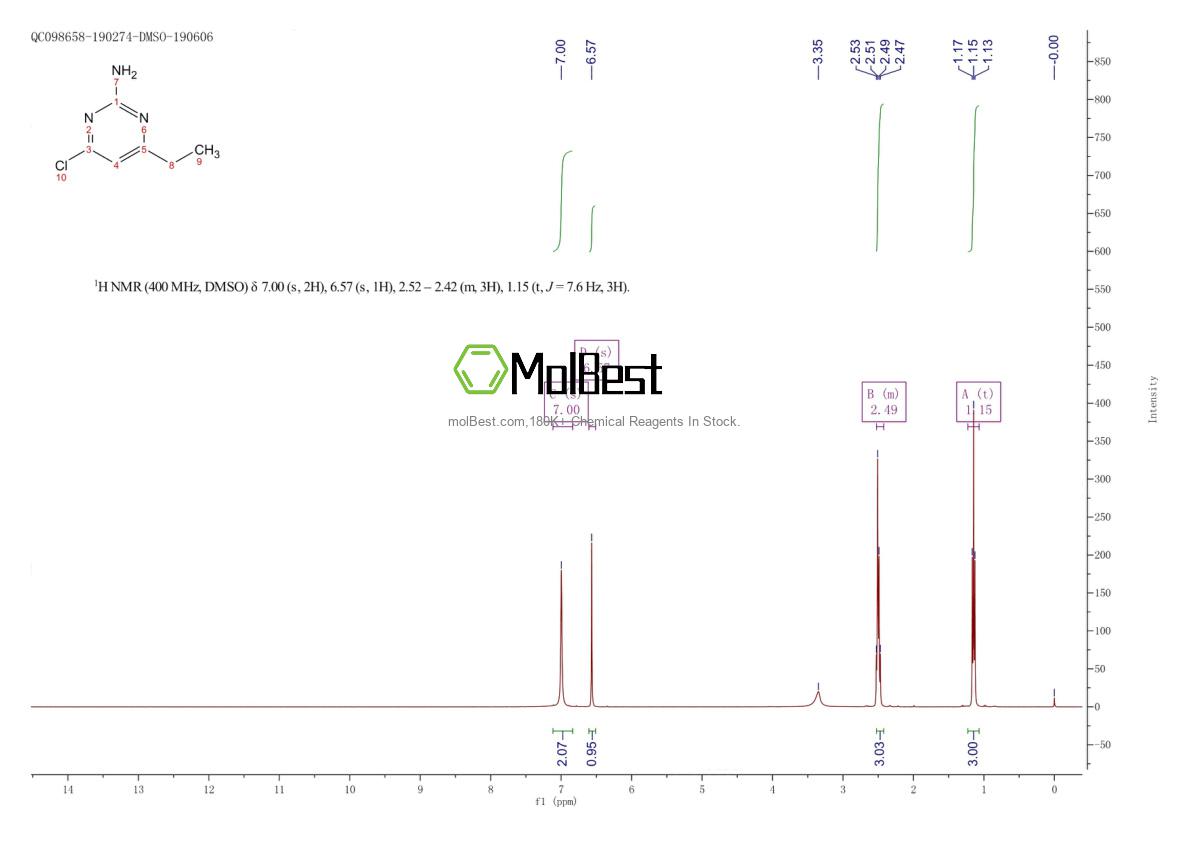 Physical sample testing spectrum (NMR) of 5734-67-8