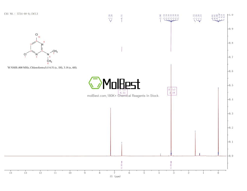 Physical sample testing spectrum (NMR) of 5734-68-9