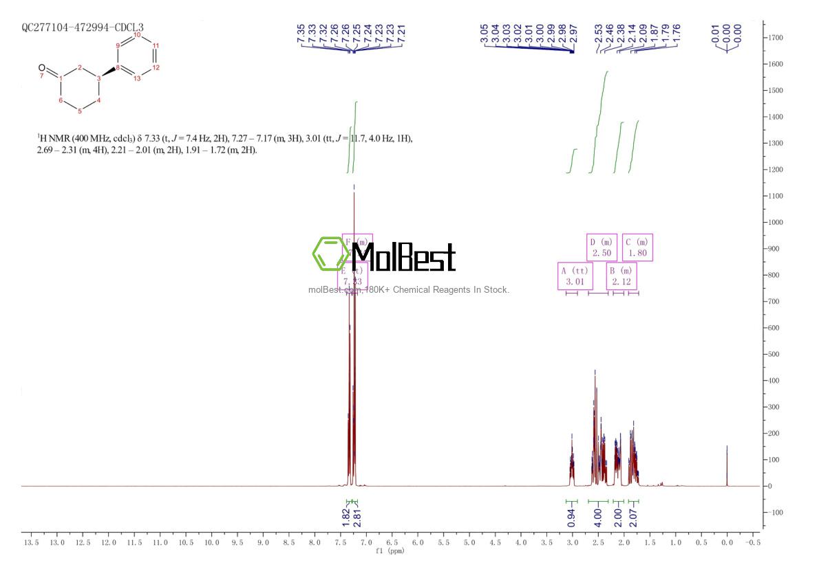 57344-86-2 fiziksel numune test spektrumu (NMR)