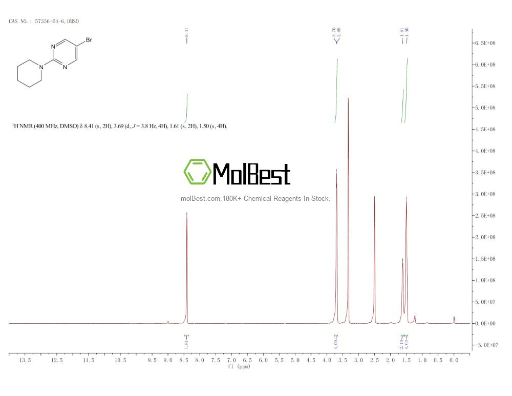 Physical sample testing spectrum (NMR) of 57356-64-6