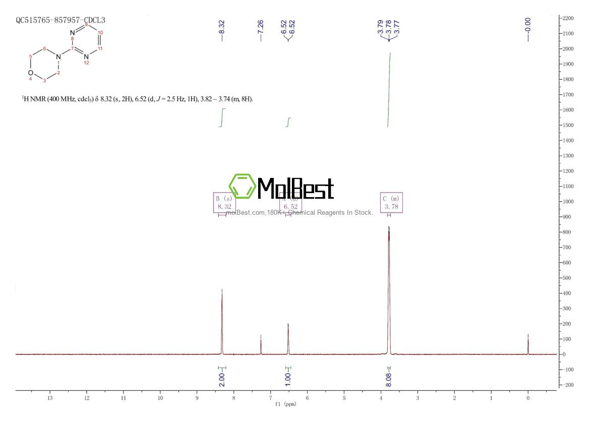 Physical sample testing spectrum (NMR) of 57356-66-8
