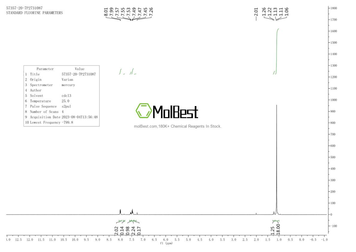 Physical sample testing spectrum (NMR) of 57357-20-7