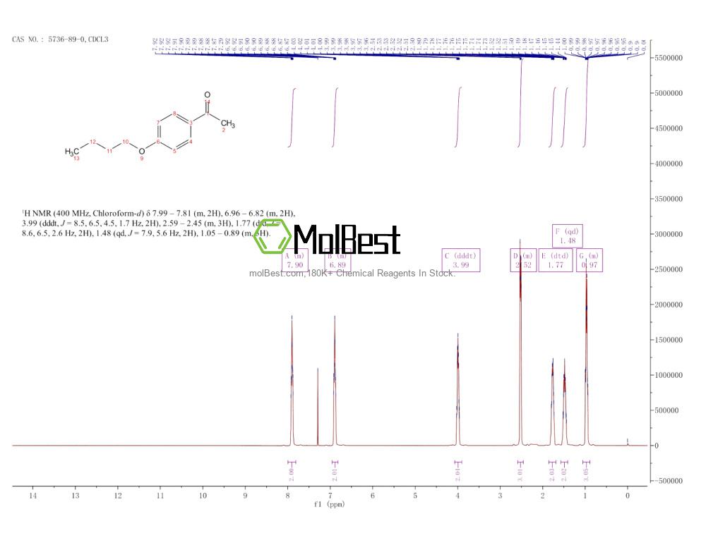 Physical sample testing spectrum (NMR) of 5736-89-0