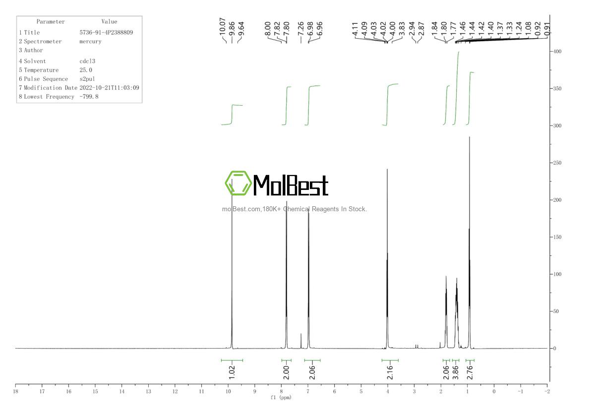 Physical sample testing spectrum (NMR) of 5736-91-4